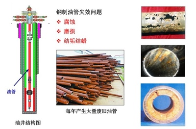 陶瓷内衬油管标准正式发布